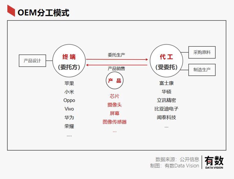 PCB电路板定制:技术的突破与应用