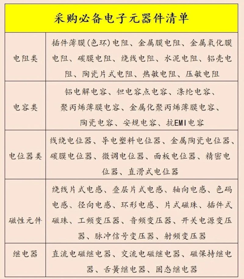 电子元器件采购:行业动态解读与趋势分析