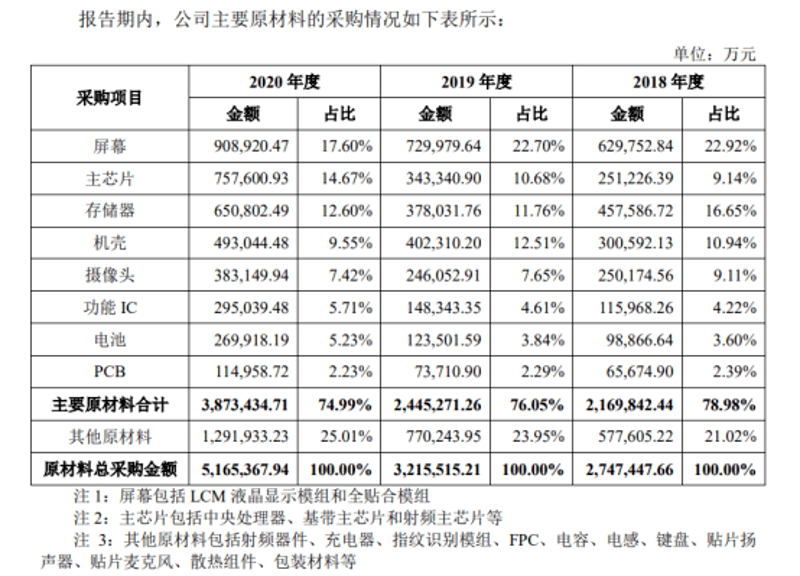 传感器供应商行业动态:智能传感引领未来
